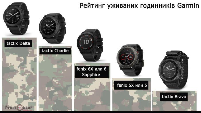 Топ 7 військовий годинників Garmin