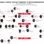 Схемы, карты, инфографика техника Garmin