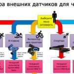 Схемы, инфографика про продукцию Garmin