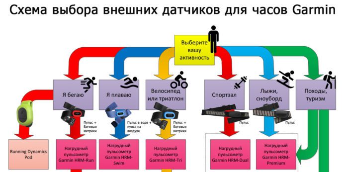 Схемы, инфографика про продукцию Garmin