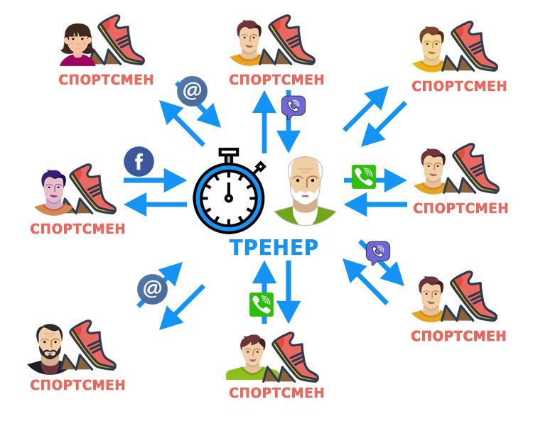 Как работает тренер с спортсменами