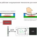 Conductive-scheme-work