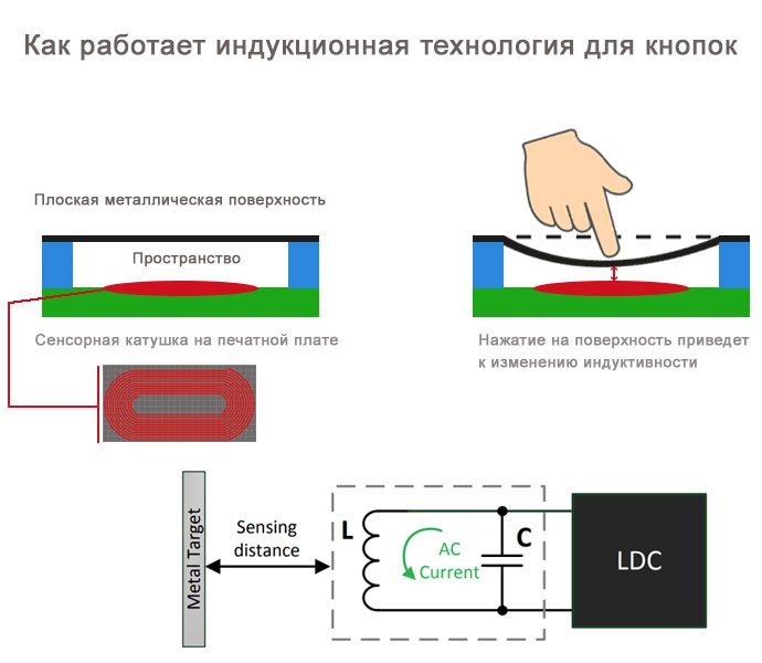 Как работают индуктивные кнопки в часах Garmin