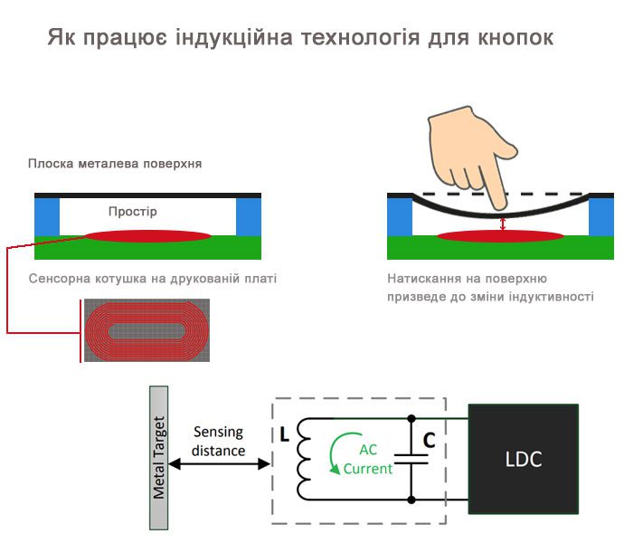 Як працюють індуктивні кнопки в годиннику Garmin